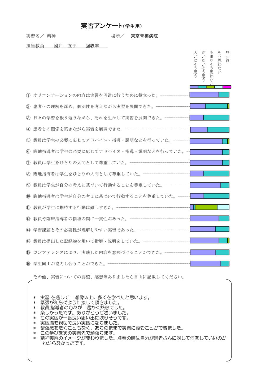 令和１年 実習評価（精神・統合・老年）