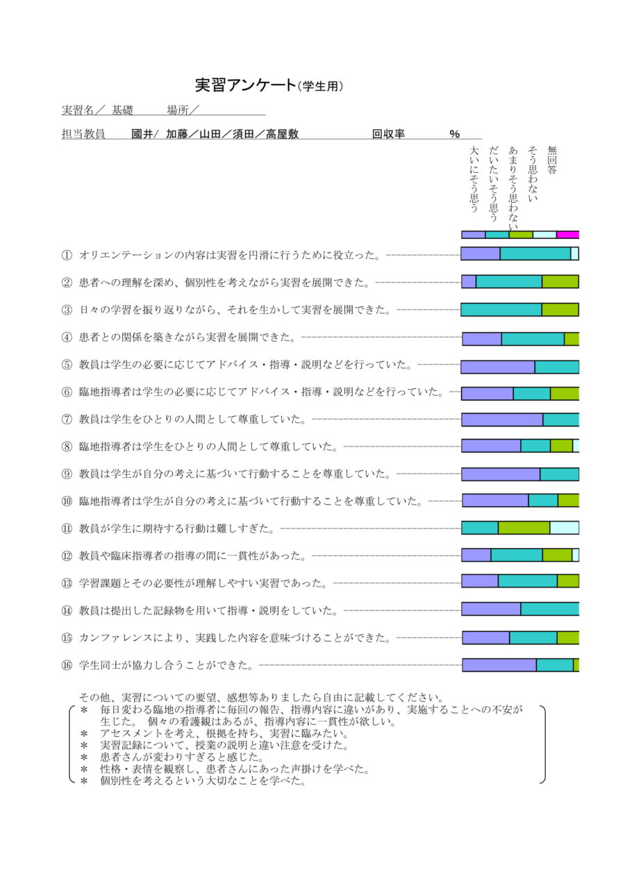 令和１年実習評価（基礎）