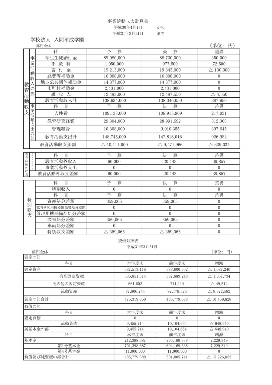 財務諸表